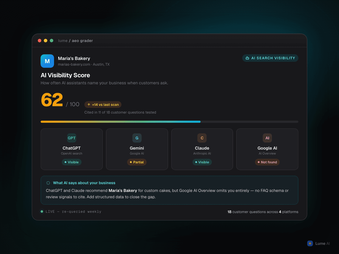 AI Visibility Audit result showing AI visibility score with per-platform breakdown across ChatGPT, Gemini, and Claude
